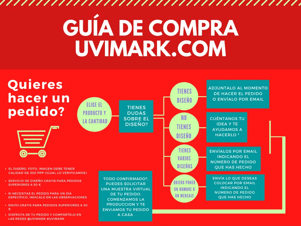 Guía compra Uvimark